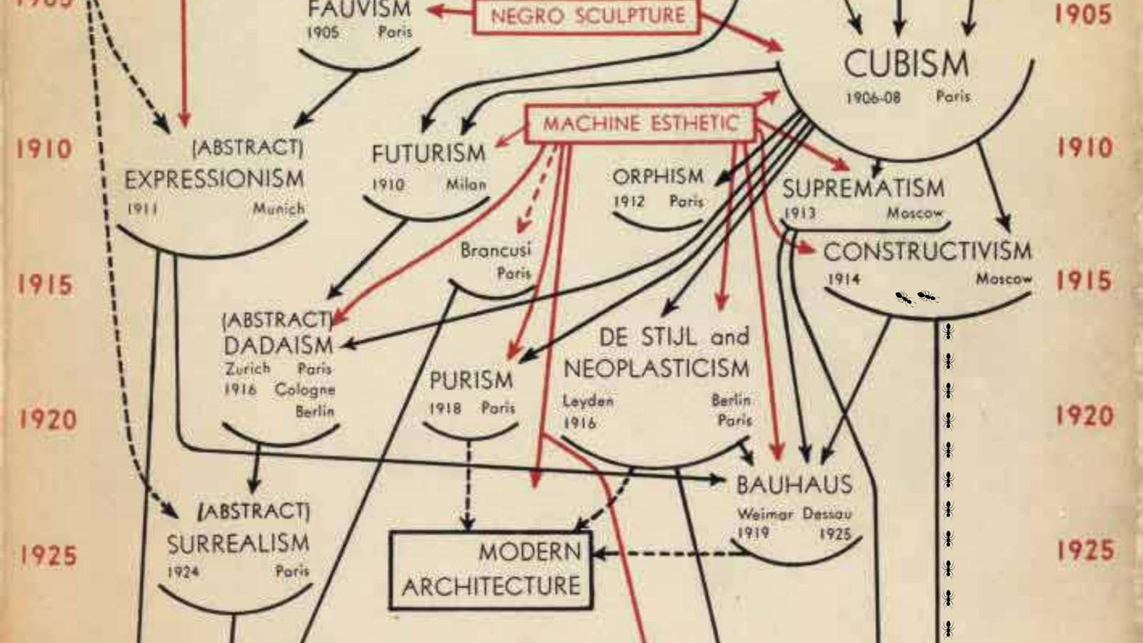The Map That Changed How We See Modern Art